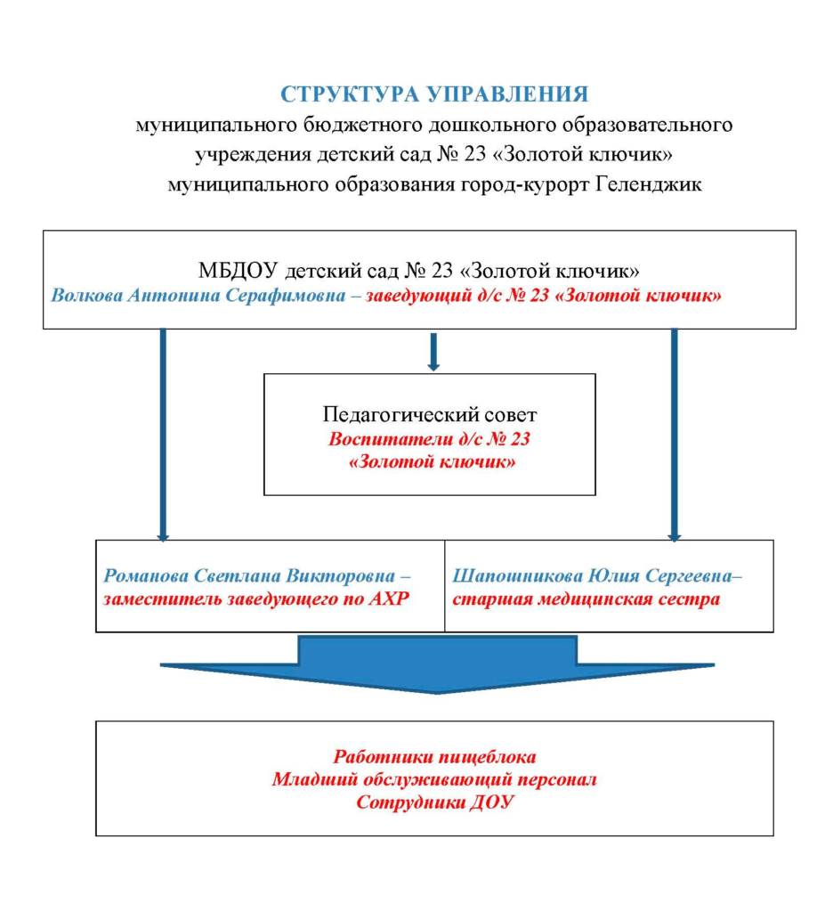 Управление архитектуры геленджик официальный сайт